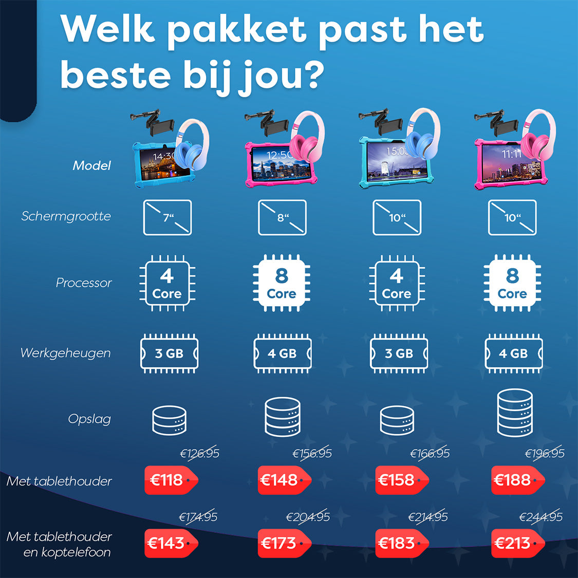 AngelTech OnderwegPakket XL PRO II - Kindertablet + Tablethouder