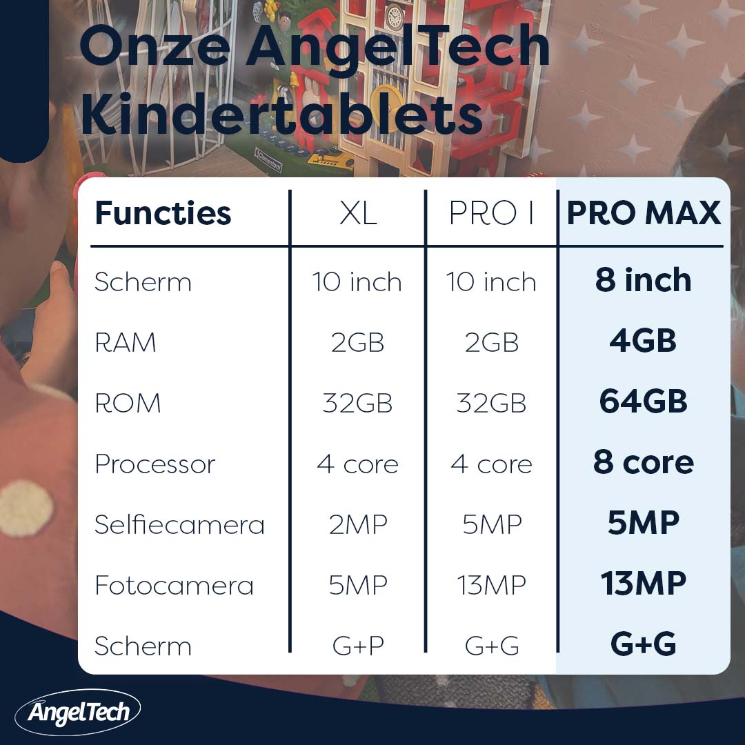 AngelTech Kindertablet PRO MAX Blauw 8 inch Inclusief 64GB SD-kaart