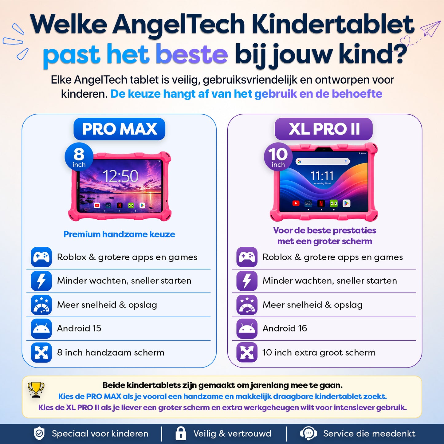 AngelTech Kinderpakket PRO MAX - Kindertablet + Kinderkoptelefoon