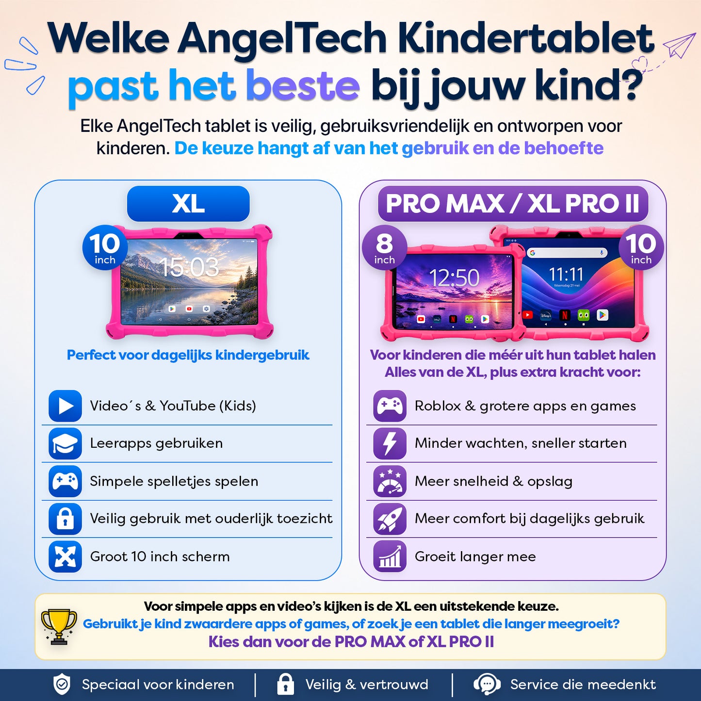 AngelTech Kinderpakket XL - Kindertablet + Kinderkoptelefoon